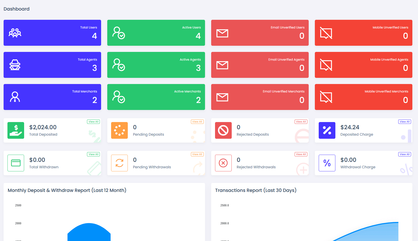 viserpay海外支付系统源码/国外支付接口 laravel后端框架-皮皮网创