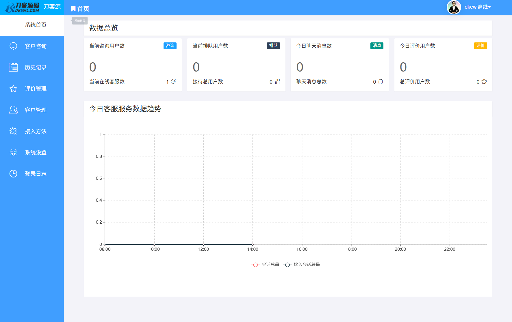 最新PHP客服系统源码 | 多商户客服 | 在线客服系统源码 附教程-皮皮网创