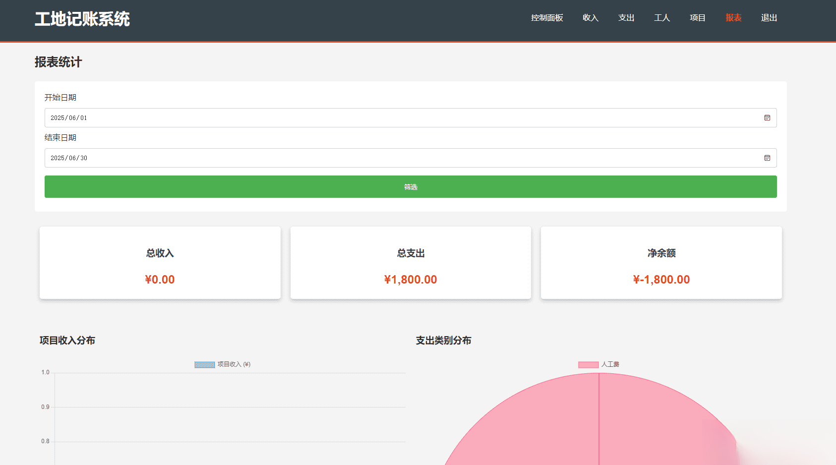 PHP公司收入支出记账系统/员工记账系统源码开源-皮皮网创