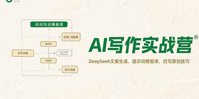 AI写作实战营，DeepSeek文案生成，提示词模板库，仿写原创技巧-皮皮网创