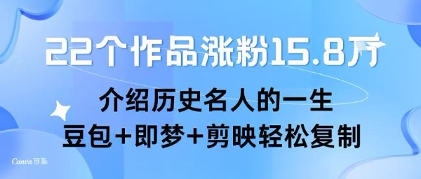 22个作品涨粉15.8W ，介绍历史名人的一生 ， 豆包+即梦+剪映轻松复制-皮皮网创