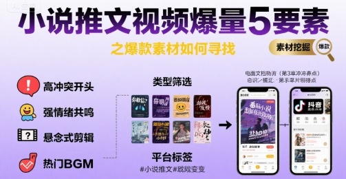 小说推文视频爆量5要素之爆款素材如何寻找-皮皮网创