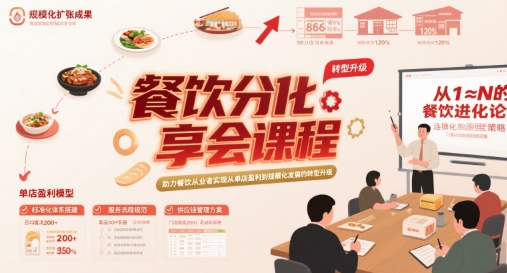餐饮分享会课程，助力餐饮从业者实现从单店盈利到规模化发展的转型升级-皮皮网创