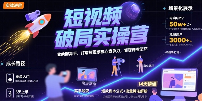 短视频破局实操营，业余到高手，打造短视频核心竞争力，实现商业闭环-皮皮网创