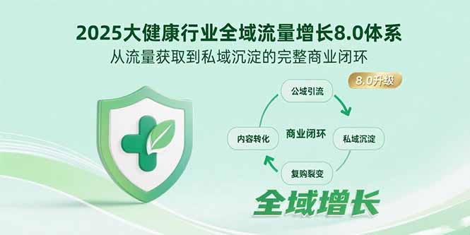 2025大健康行业全域流量增长8.0体系，从流量获取到私域沉淀的完整商业闭环-皮皮网创
