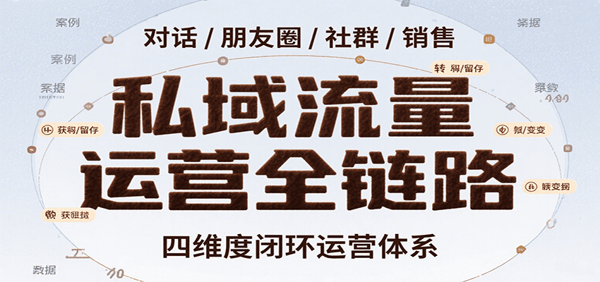 私域流量运营全链路，开场对话设计、朋友圈运营、社群管理、一对一销售SOP-皮皮网创