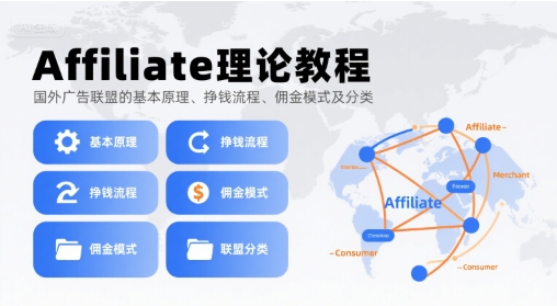 Affiliate理论教程，国外广告联盟的基本原理、挣钱流程、佣金模式及分类-皮皮网创