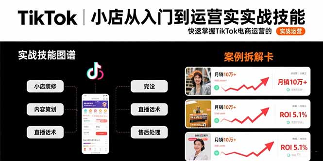 TikTok小店从入门到运营实战技能：快速掌握TikTok电商运营的完整方法论-皮皮网创