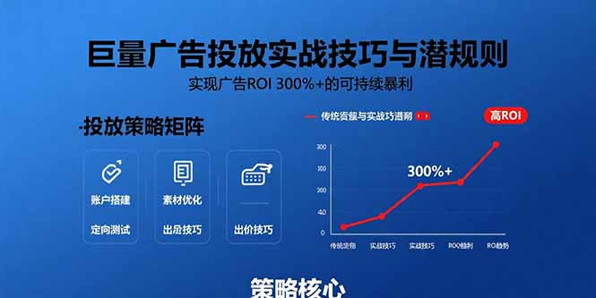 巨量广告投放实战技巧与潜规则：实现广告ROI 300%+的可持续暴利-皮皮网创