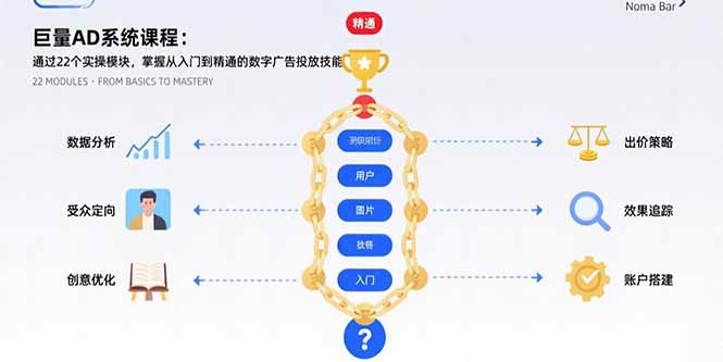 巨量AD系统课程:通过22个实操模块,掌握从入门到精通的数字广告投放技能-皮皮网创