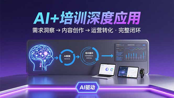 AI技术+培训领域深度应用：需求洞察-内容创作-运营转化  的完整闭环-皮皮网创