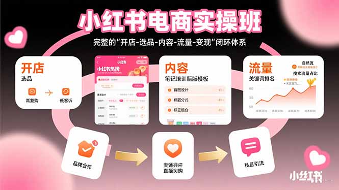 小红书电商实操班：完整的”开店-选品-内容-流量-变现”闭环体系-皮皮网创