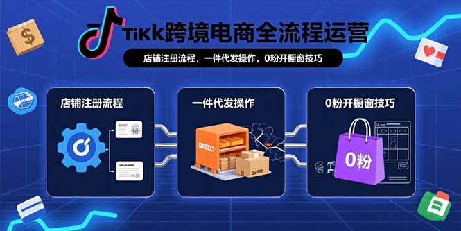 TikTok跨境电商全流程运营：店铺注册流程，一件代发操作，0粉开橱窗技巧-皮皮网创