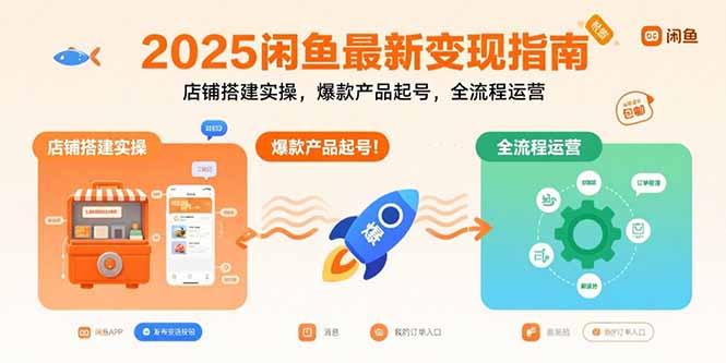 2025闲鱼最新变现指南：店铺搭建实操，爆款产品起号，全流程运营-皮皮网创