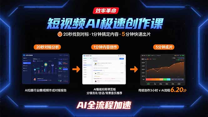 短视频AI极速创作课：20秒找到对标，1分钟搞定内容创作，5分钟快速出片-皮皮网创