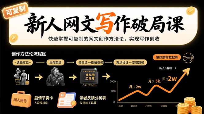 新人网文写作破局课：快速掌握可复制的网文创作方法论，实现写作创收-皮皮网创