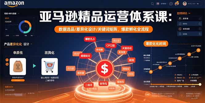 亚马逊精品运营体系课：数据选品/差异化设计/关键词矩阵，爆款孵化全流程-皮皮网创