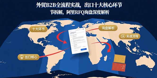 外贸B2B全流程实战，出口十大核心环节拆解，阿里RFQ询盘深度解析-皮皮网创