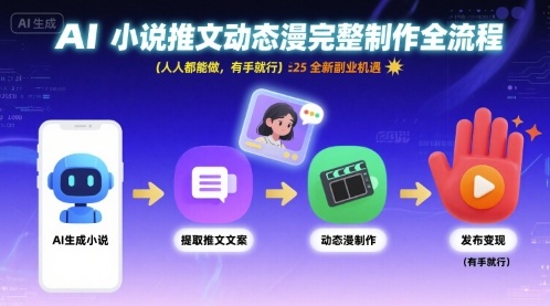 AI小说推文动态漫完整制作全流程，人人都能做，有手就行，全新副业机遇-皮皮网创