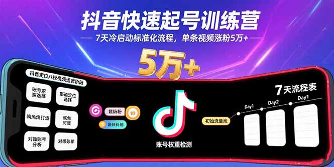 抖音快速起号训练营，7天冷启动标准化流程，单条视频涨粉5万+-皮皮网创