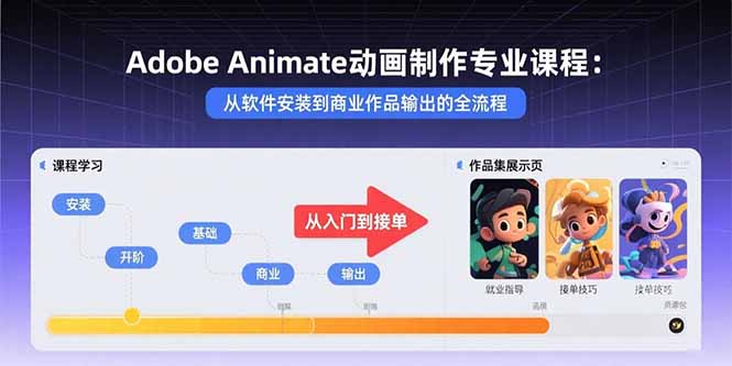 Adobe Animate动画制作专业课程：从软件安装到商业作品输出的全流程-皮皮网创