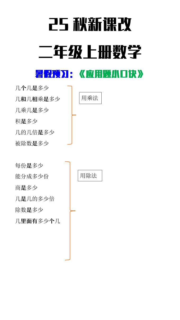 【2025秋新版】二年级上册数学应用题小口诀-皮皮网创