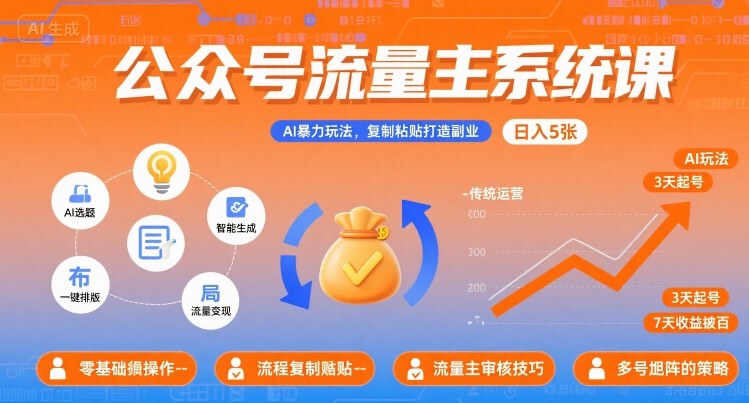公众号流量主系统课，AI暴力玩法，复制粘贴打造副业，日入5张 +【附工具指令】-皮皮网创