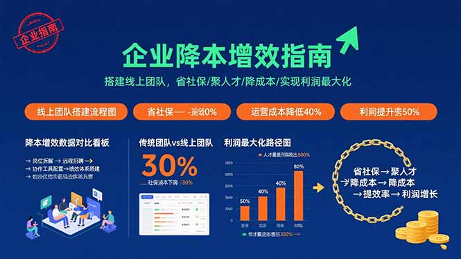 企业降本增效指南：搭建线上团队，省社保/聚人才/降成本/实现利润最大化-皮皮网创