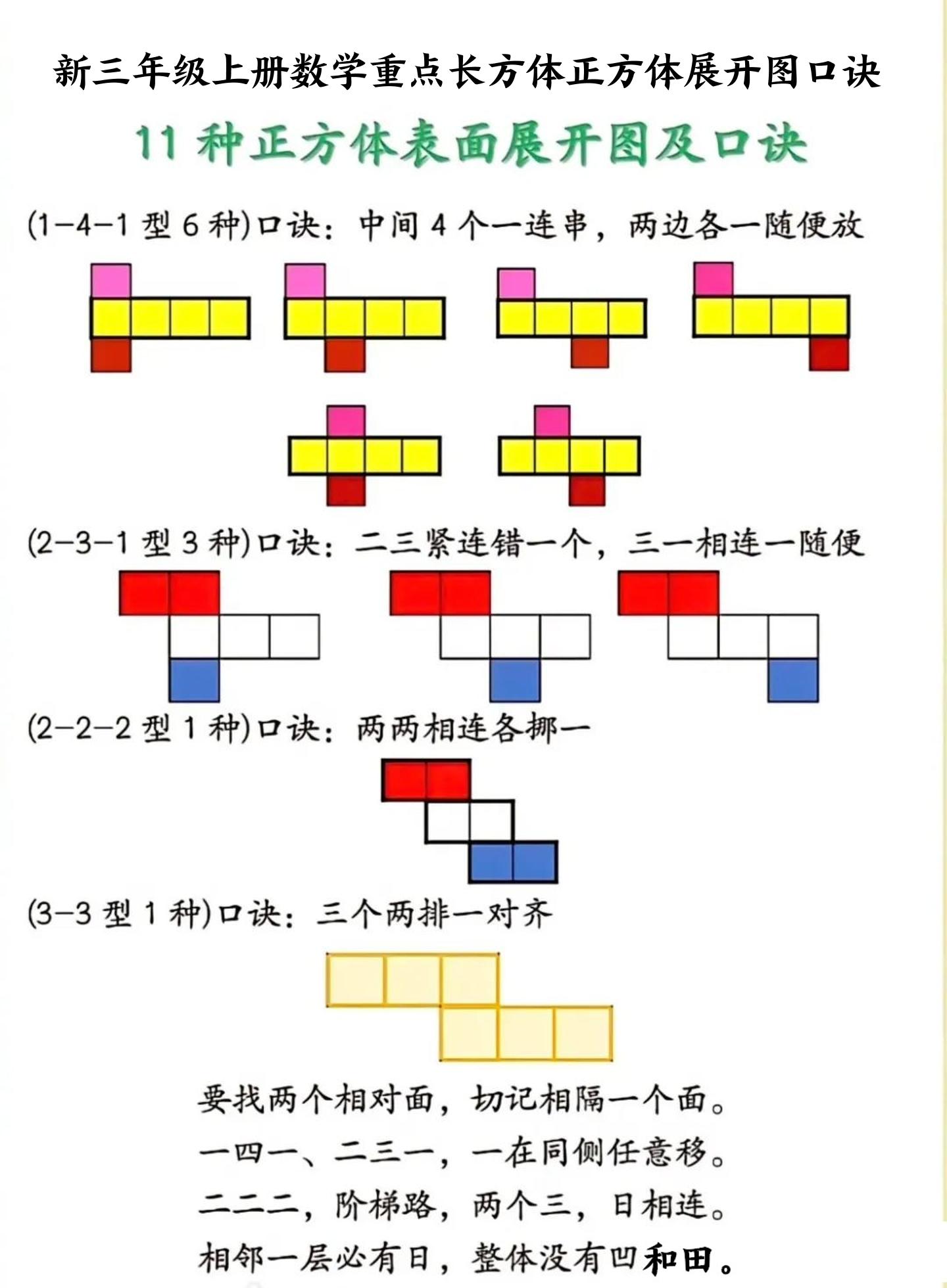 新三年级上册数学重点长方体正方体展开图口诀-皮皮网创