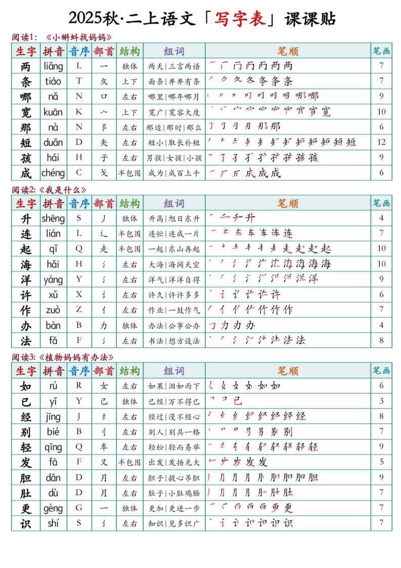 二上语文最新课课贴-皮皮网创