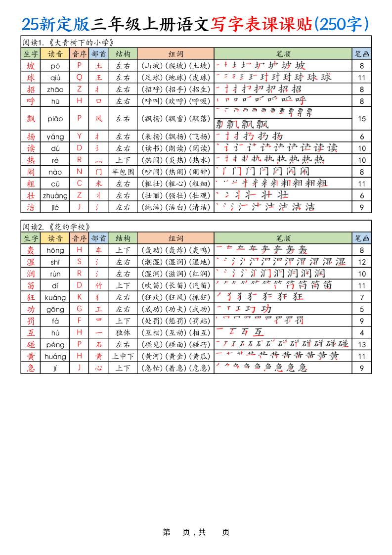 25新定版三上语文写字表课课贴（250字）10页-皮皮网创