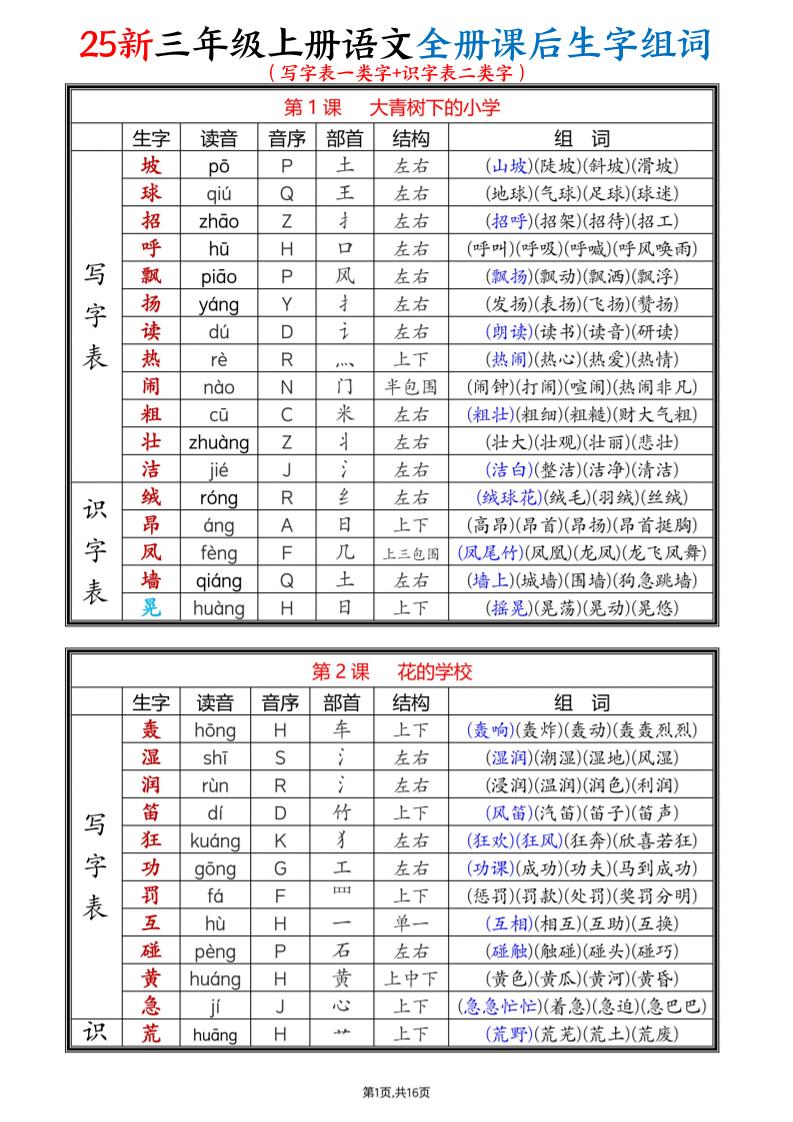 25新三上语文全册课后生字组词（写字表一类字+识字表二类字）16页-皮皮网创