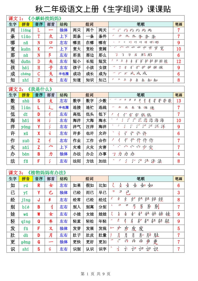 二年级上册语文《生字组词课课贴》（25秋）-皮皮网创