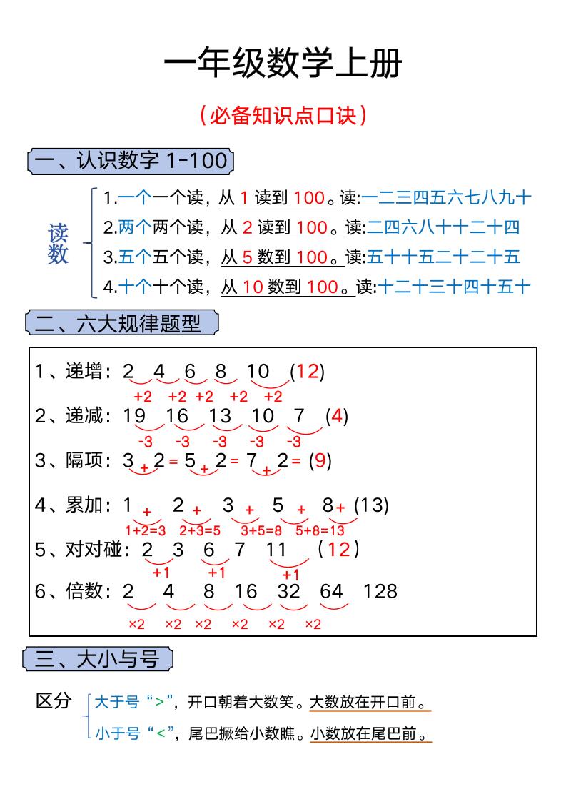一年级上册数学必背知识汇总-皮皮网创