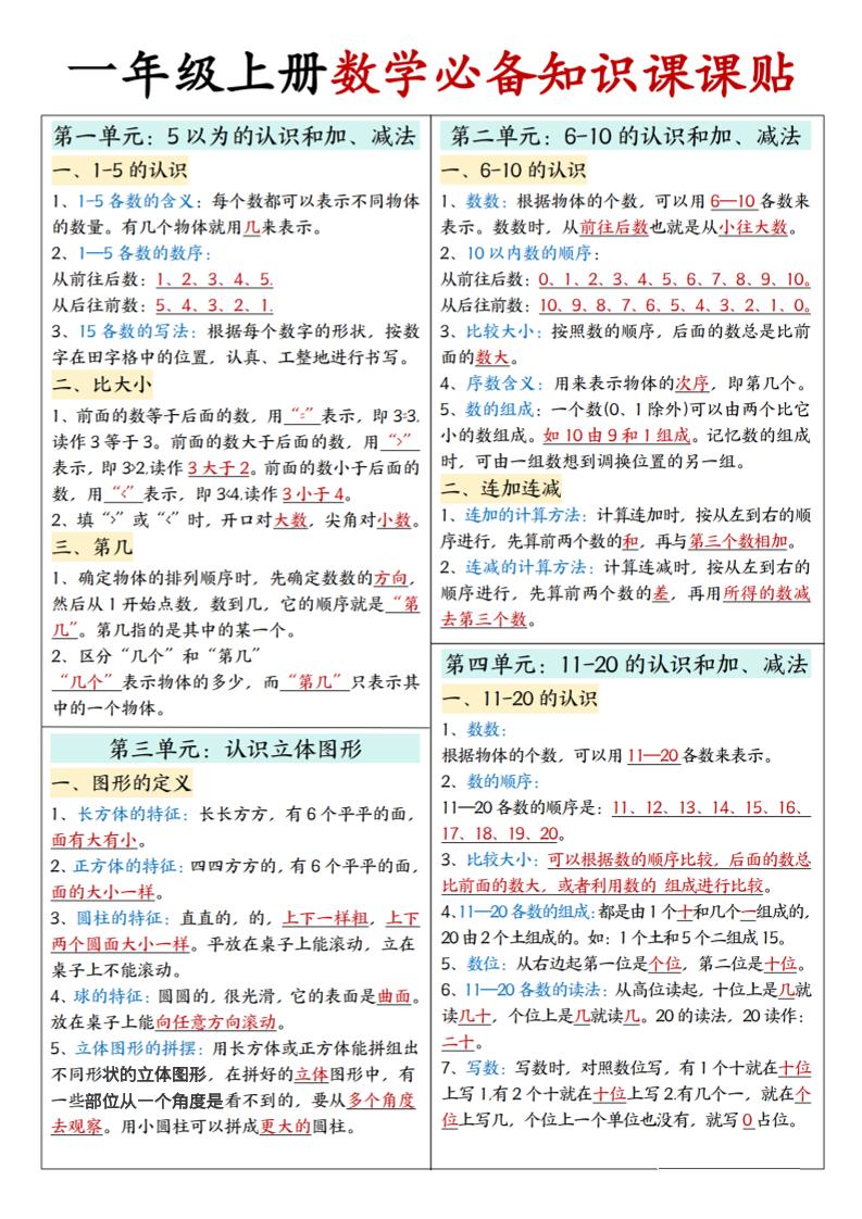 新一上人教版数学必备知识课课贴2（2页）-皮皮网创