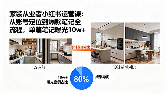 家装从业者小红书运营课：从账号定位到爆款笔记全流程，单篇笔记曝光10w+-皮皮网创