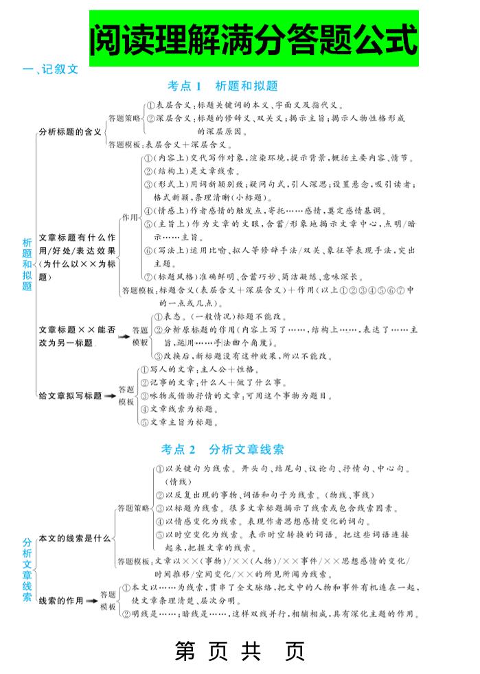 三上语文-阅读理解答题满分公式-皮皮网创
