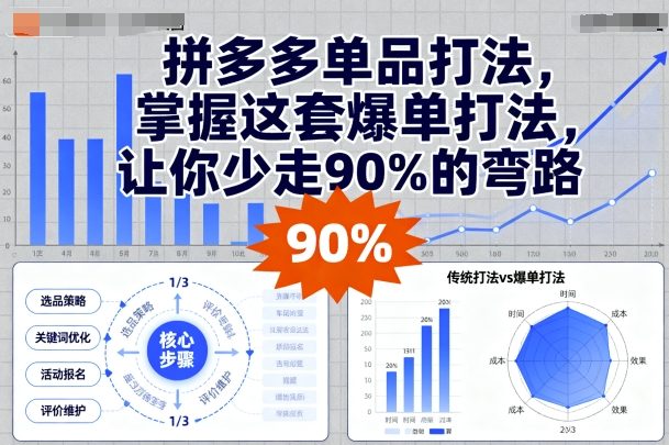 拼多多单品打法，掌握这套爆单打法，让你少走90%的弯路-皮皮网创