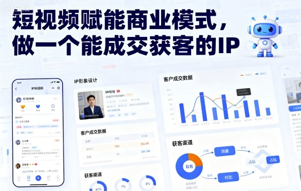 短视频赋能商业模式，做一个能成交获客的IP-皮皮网创
