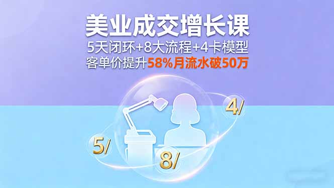 美业成交增长课，5天闭环+8大流程+4卡模型，客单价提升58%月流水破50万-皮皮网创