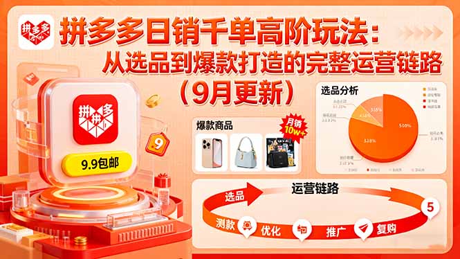 拼多多日销千单高阶玩法：从选品到爆款打造的完整运营链路(9月更新-皮皮网创