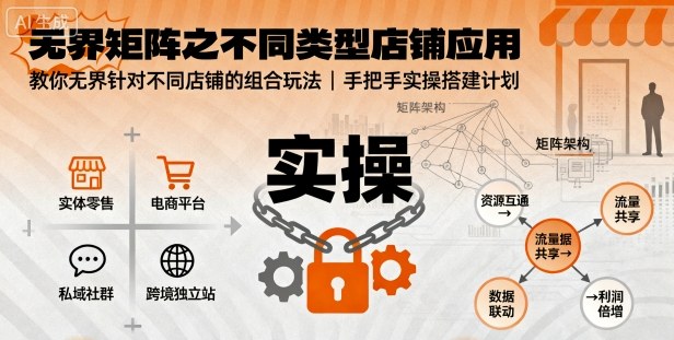 无界矩阵之不同类型店铺应用，教你无界针对不同类型店铺的组合玩法应用，手把手实操搭建计划-皮皮网创