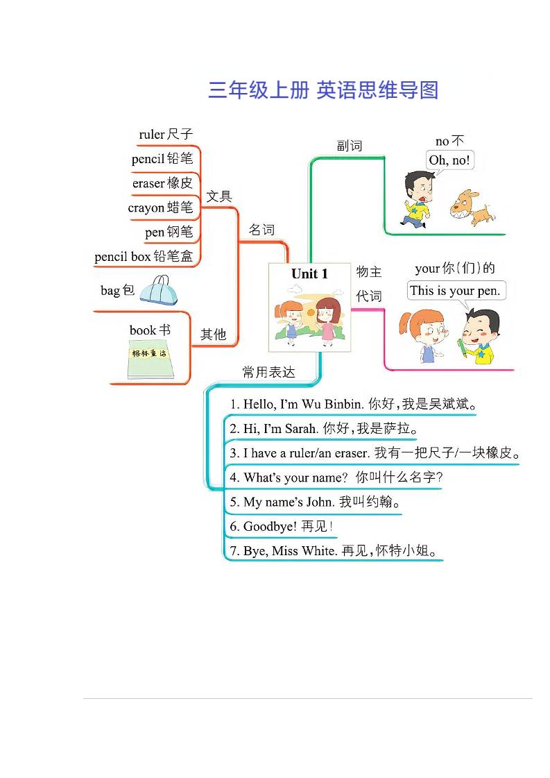 三年级上册英语思维导图-皮皮网创