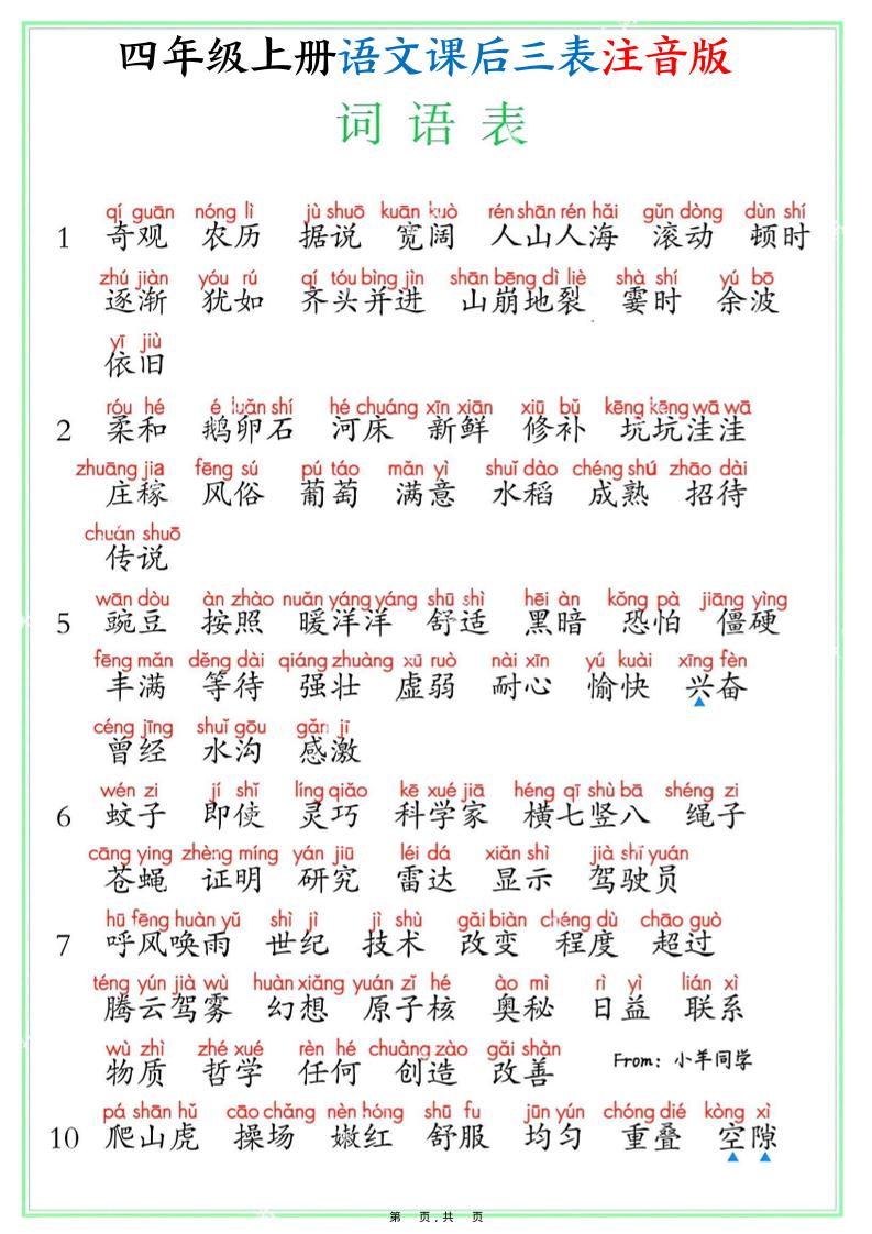 四上语文课后三表注音版（写字表识字表词语表8页）-皮皮网创