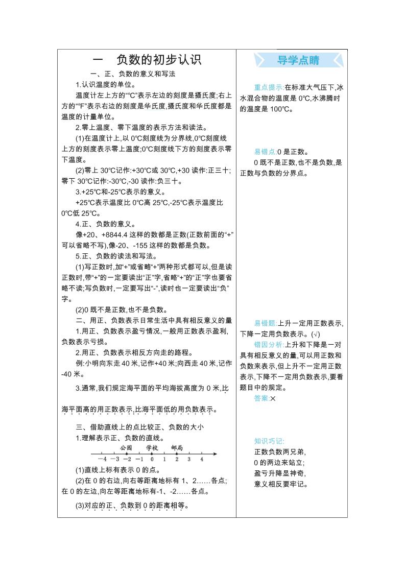 五年级上册数学苏教版知识要点-皮皮网创