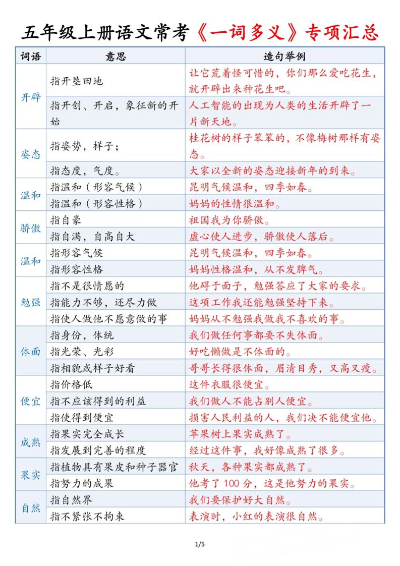 五上语文常考《一词多义》专项汇总5页-皮皮网创