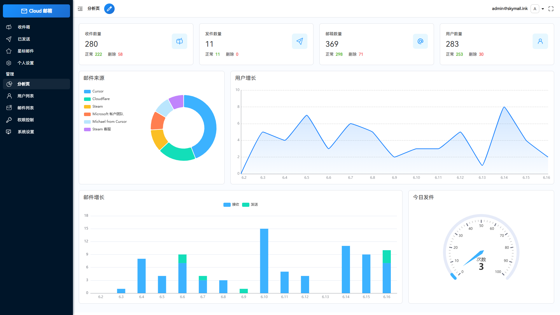 Email邮箱服务系统源码 支持邮件TG转发-皮皮网创