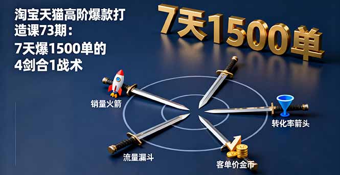 淘宝天猫高阶爆款打造课73期：7天爆1500单的4剑合1战术-皮皮网创