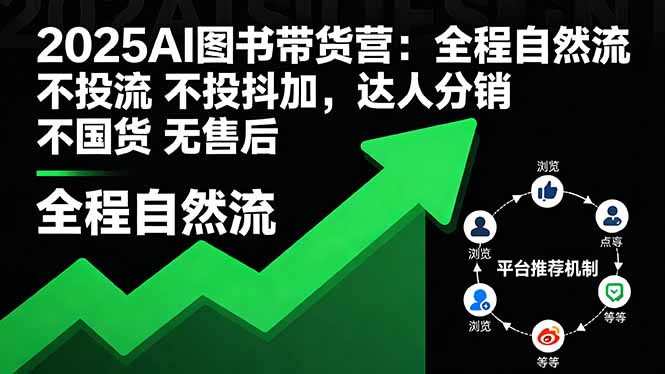 2025AI图书带货营：全程自然流 不投流 不投抖加，达人分销 不国货 无售后-皮皮网创
