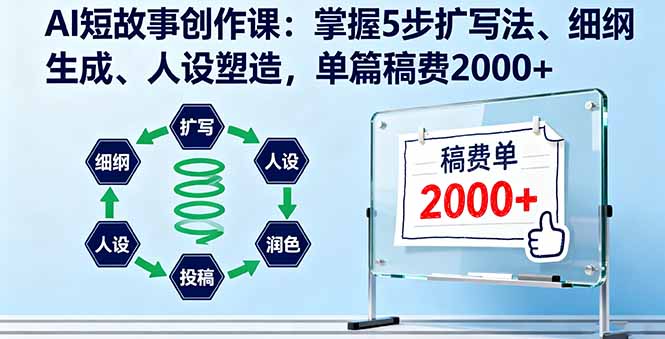 AI短故事创作课：掌握5步扩写法、细纲生成、人设塑造，单篇稿费2000+-皮皮网创
